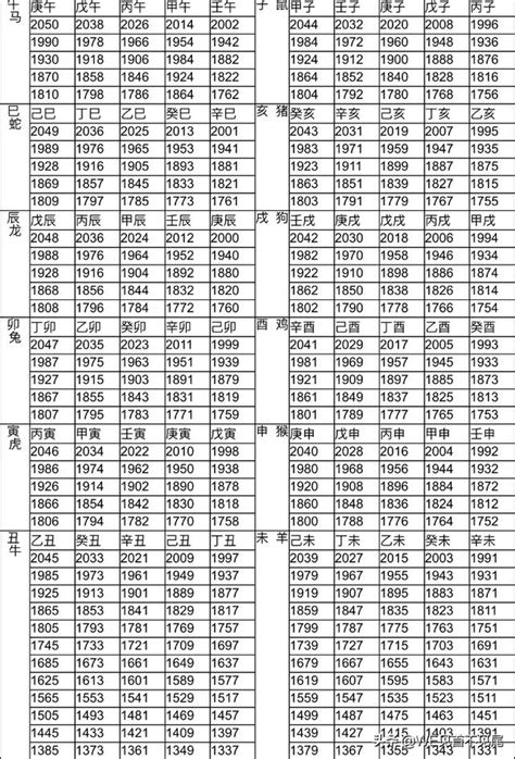 1966屬什麼|十二生肖年份對照表 (西元、民國)